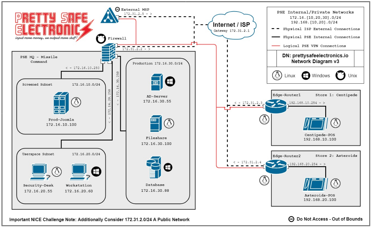 NetworkMap